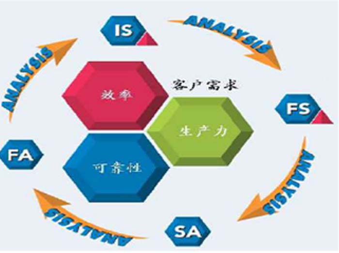 英格索蘭Compressed  air station assesseservice空壓站系統(tǒng)評(píng)估