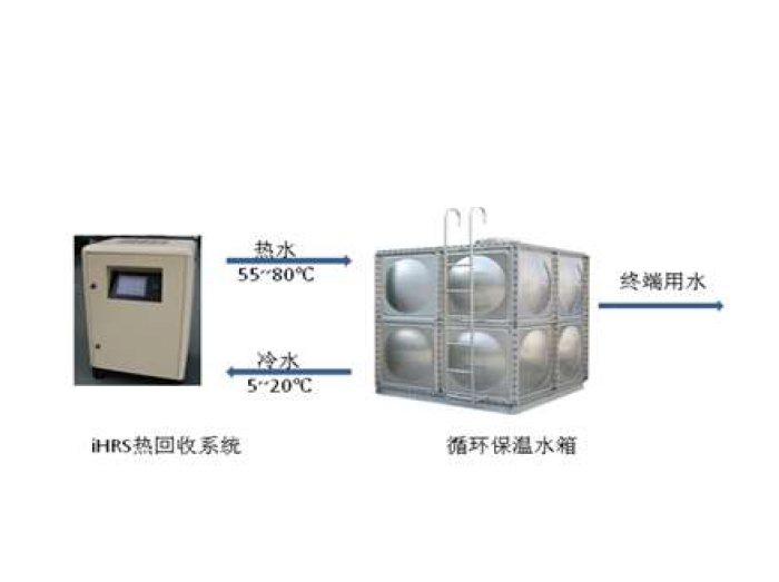 英格索蘭iHC熱回收集中控制系統(tǒng)